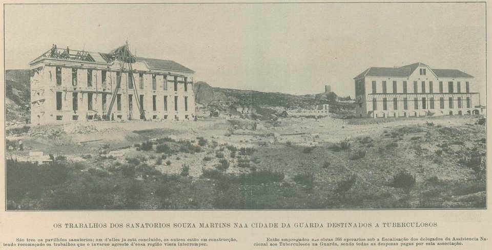 Sanatório da Guarda